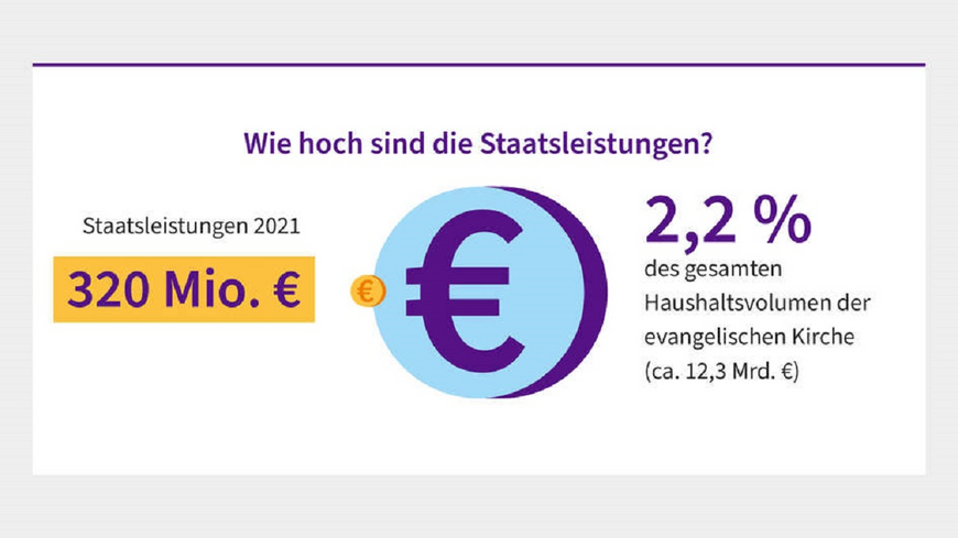 © EKD/piabublies.de