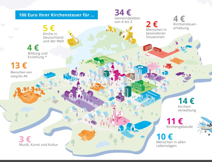 klicken Sie für den kompletten Flyer auf das Bild